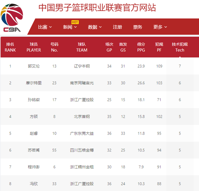 其近年来的