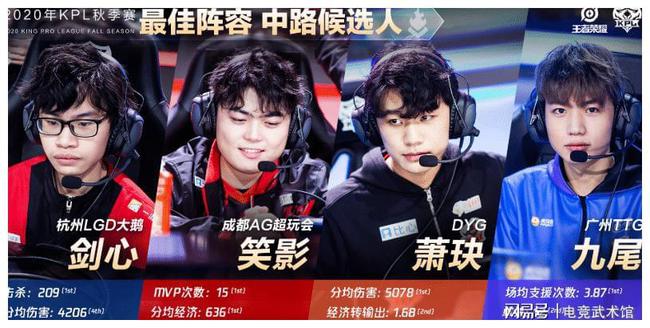 尔的俱乐部