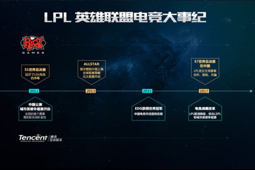 善于运用规