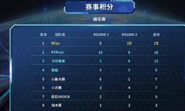 中的作用 中的作用